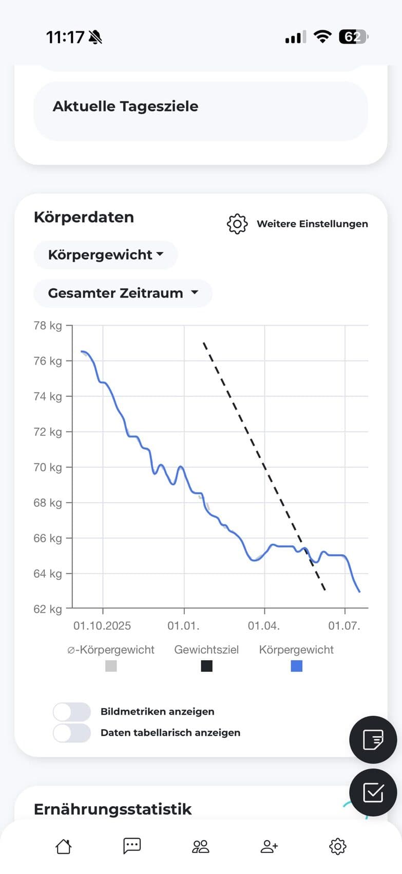 App-Screenshot: Gewichtsverlauf im Coaching-Tracking, deutlich fallend